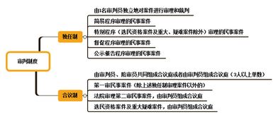2018經(jīng)濟法基礎知識匯總