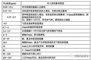鍋爐系統圖繪制基礎知識