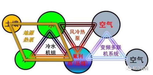 暖通專業(yè)入職基礎(chǔ)知識