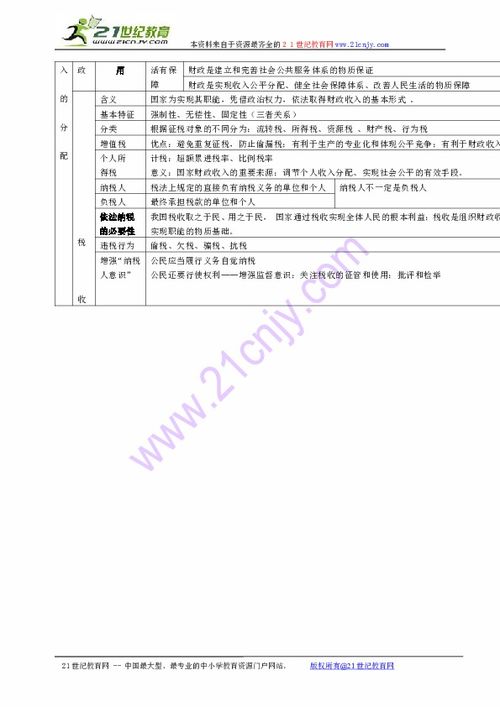 經(jīng)濟生活,基礎知識,單元