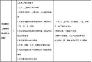 崗位所需基礎知識