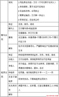 知識點(diǎn),基礎知識,事業(yè)單位,匯總