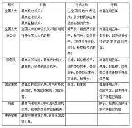 2016公共基礎知識匯總