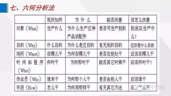 車(chē)間是安全管理的是基礎知識