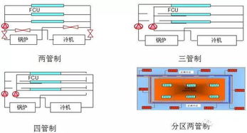 水暖通風(fēng)空調基礎知識謝濱