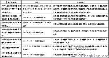 計量測試基礎知識