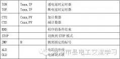 plc編程的基礎知識