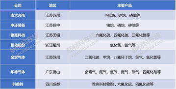 cmp研磨材料基礎知識