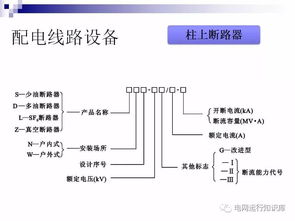 設備基礎圖基礎知識