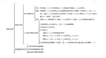 高一語(yǔ)文必修三基礎知識點(diǎn)