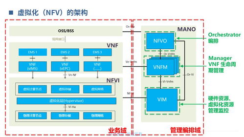 固定核心網(wǎng)基礎知識