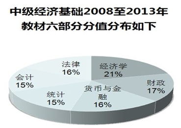 創(chuàng  )新知識基礎考試難嗎