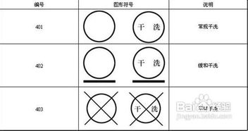 服裝導購3基礎知識