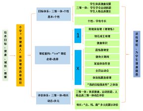 學(xué)生基礎知識技能掌握情況