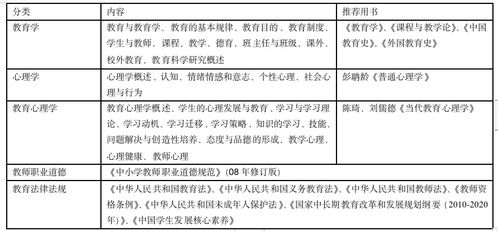 教育麗君基礎知識