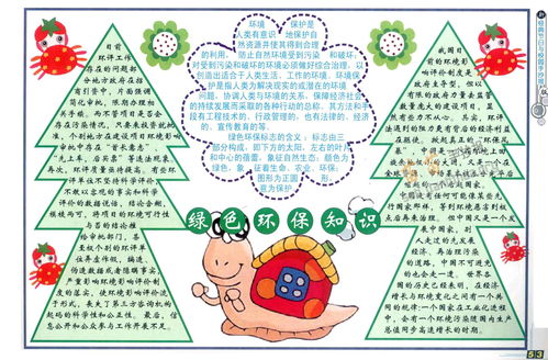 環(huán)保基礎知識手抄報