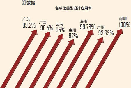 廣東電網(wǎng)業(yè)擴報裝基礎知識6