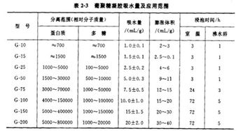 薄層基礎知識