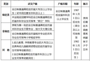 數學(xué)學(xué)科專(zhuān)業(yè)知識基礎知識