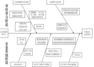 控制理論基礎知識點(diǎn)