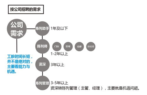 基礎知識,導購,服裝