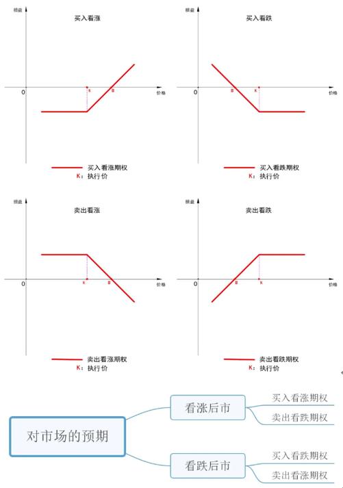 史上最全的期權基礎知識