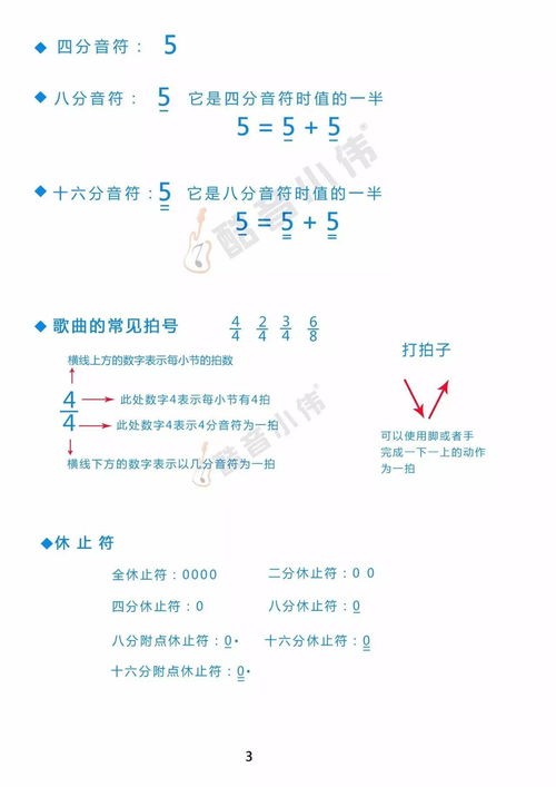 吉他樂(lè )理基礎知識入門(mén),吉他樂(lè )理基礎知識完全教程,吉他樂(lè )理基礎知識完全教程