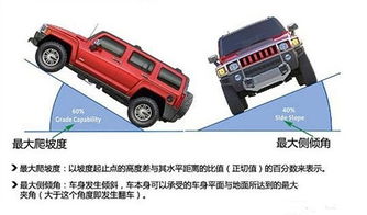 基礎知識,初學(xué),汽車(chē)