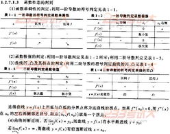 電氣工程師基礎知識考什么區別
