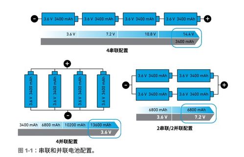 基礎(chǔ)知識(shí),接口,cgmii