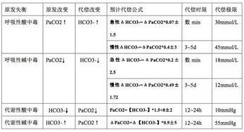 血氣入門(mén)基礎知識