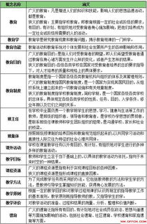 基礎知識,教育類(lèi)