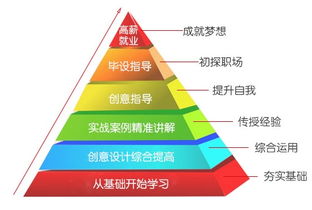 基礎知識怎么提高