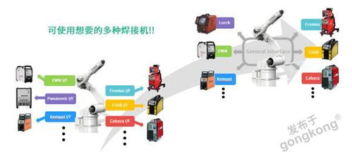 機器人焊接系統基礎知識