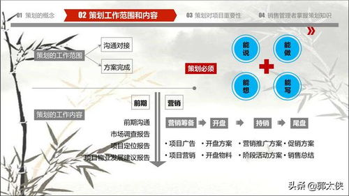 房地產(chǎn)工程基礎知識PPT培訓,房地產(chǎn)基礎知識考試試題,房地產(chǎn)基礎知識新手必看
