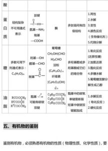 高中化學(xué)有機化學(xué)基礎知識點(diǎn)總結6