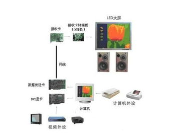 led顯示屏基礎知識