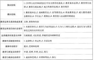 幼兒教師考試基礎知識試題