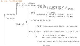 知識點(diǎn),結構,高中化學(xué),基礎