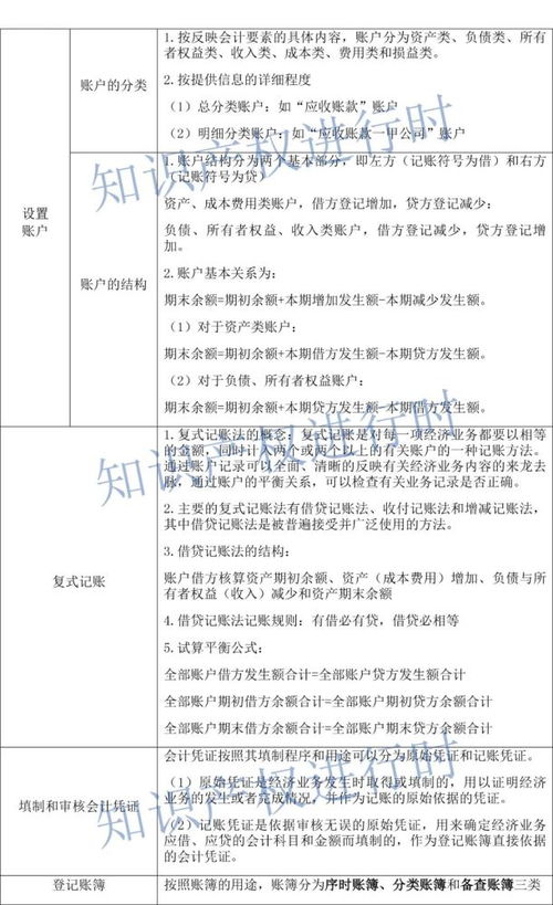 知識(shí)產(chǎn)權(quán)基礎(chǔ)考試答題