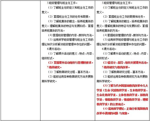 教育學(xué)教學(xué)法基礎知識