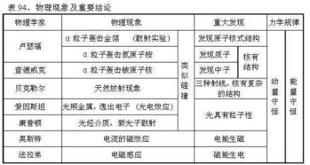 基礎知識,表格,多彩,搖身