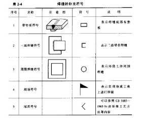 工藝圖紙基礎知識(5)