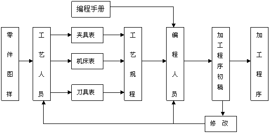 教師編制教育基礎知識,教師編制教育理論基礎知識,編制考試綜合基礎知識