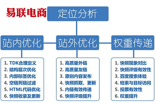 優(yōu)化基礎知識