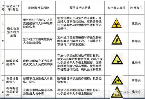 氫氣的安全基礎(chǔ)知識