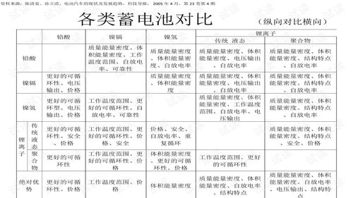 使用鋰電池基礎知識培訓試卷