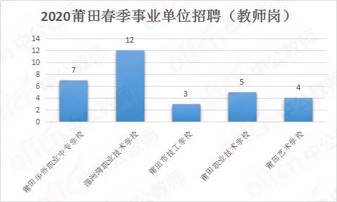 醫療管理崗綜合基礎知識,高校輔導員綜合基礎知識,高校教師綜合基礎知識