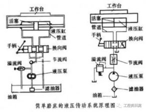 液壓傳動(dòng)系統基礎知識