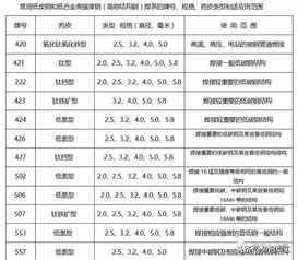 電焊工基礎知識講義